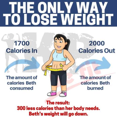 Copy-of-Copy-of-calorie-deficit-inforgraph-2 (1)